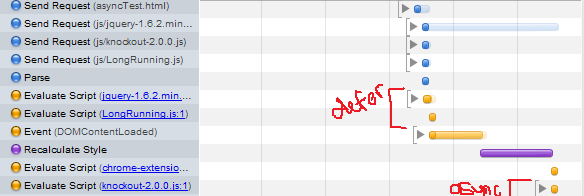 Async Waterfall Chart