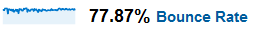 Google Bounce Rate